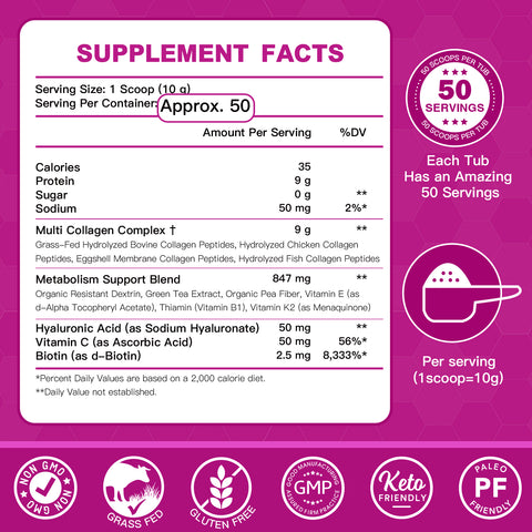 Hydrolyzed Multi Collagen Peptides Powder with MSM and CS 50 Servings for Joint Skin Hair and Nail Support Types I II III V X Keto Friendly