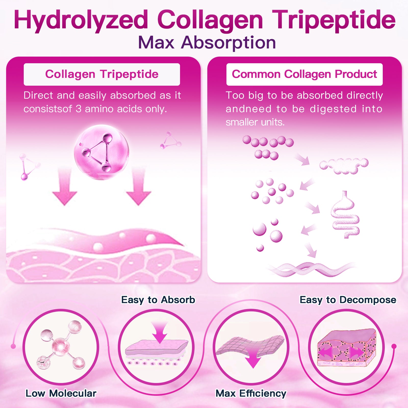Hydrolyzed Multi Collagen Peptides Powder with MSM and CS 50 Servings for Joint Skin Hair and Nail Support Types I II III V X Keto Friendly