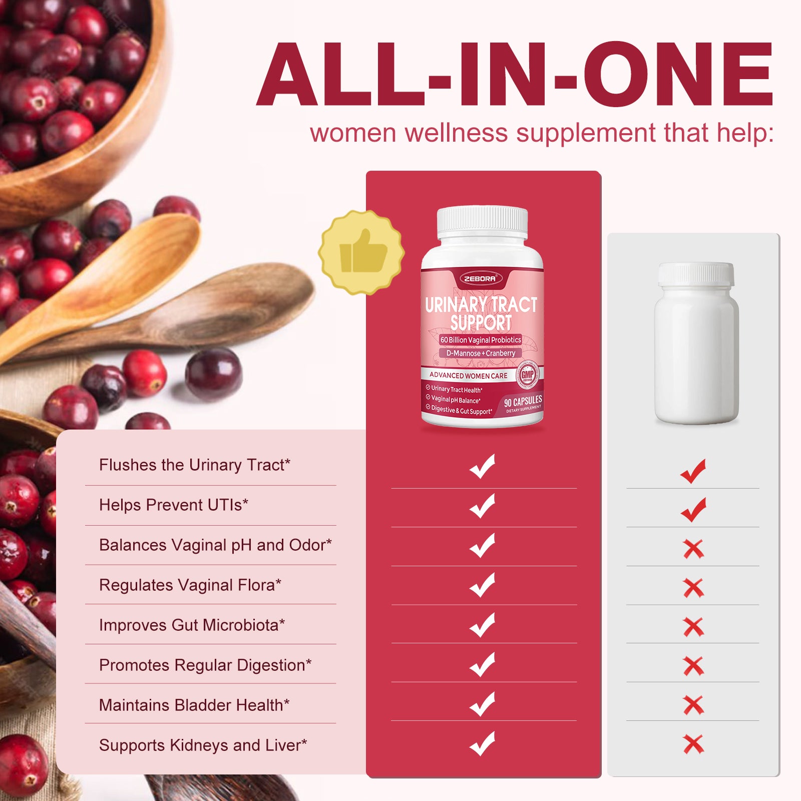 Urinary Tract Health for Women - Vaginal Probiotics for Women Digestive Health and pH Balance - D Mannose Supplements with Cranberry to Cleanse Urinary Tract & Bladder - 90 Capsules