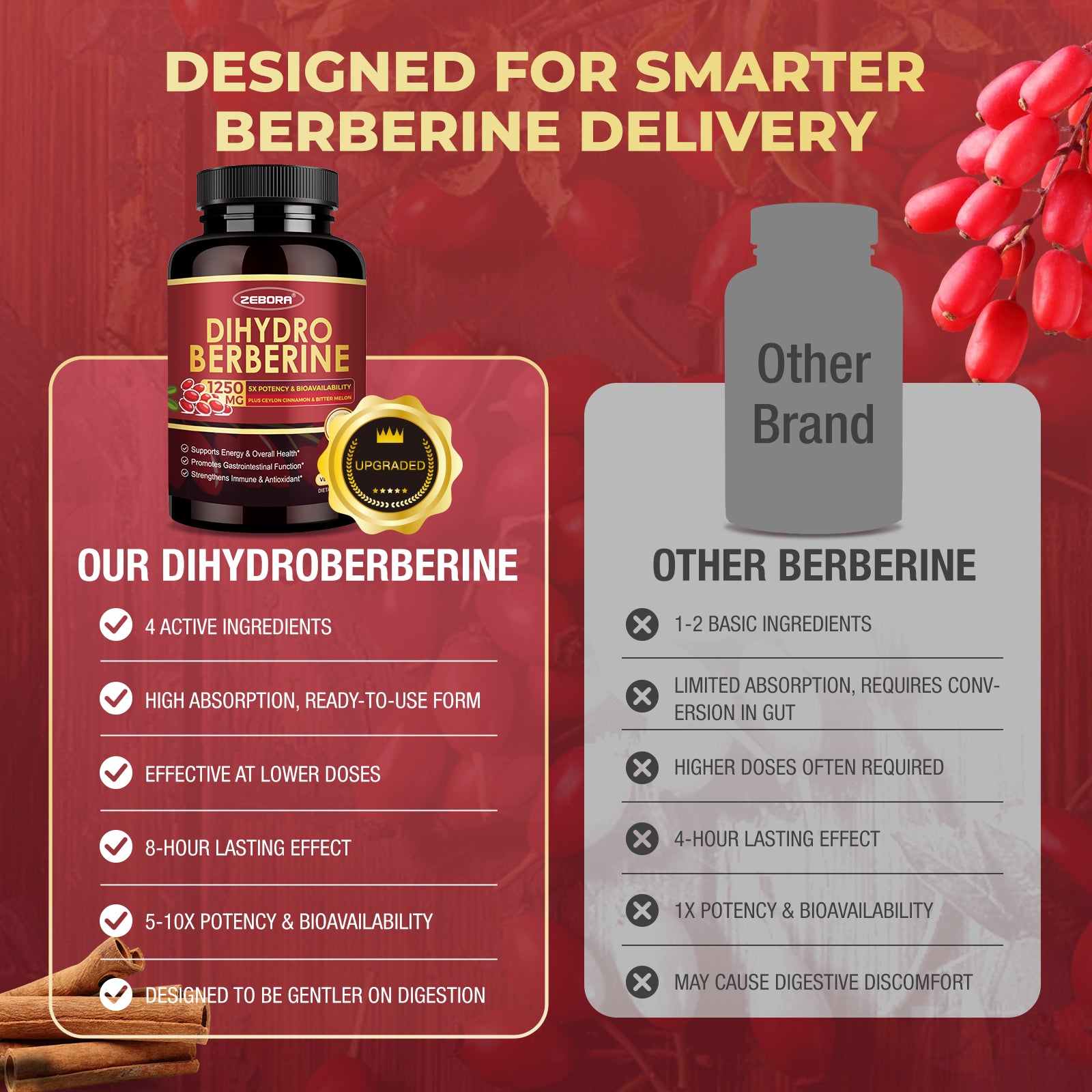 Dihydroberberine Complex with Ceylon Cinnamon and R-ALA for Immune and Heart Support, 120 Capsules