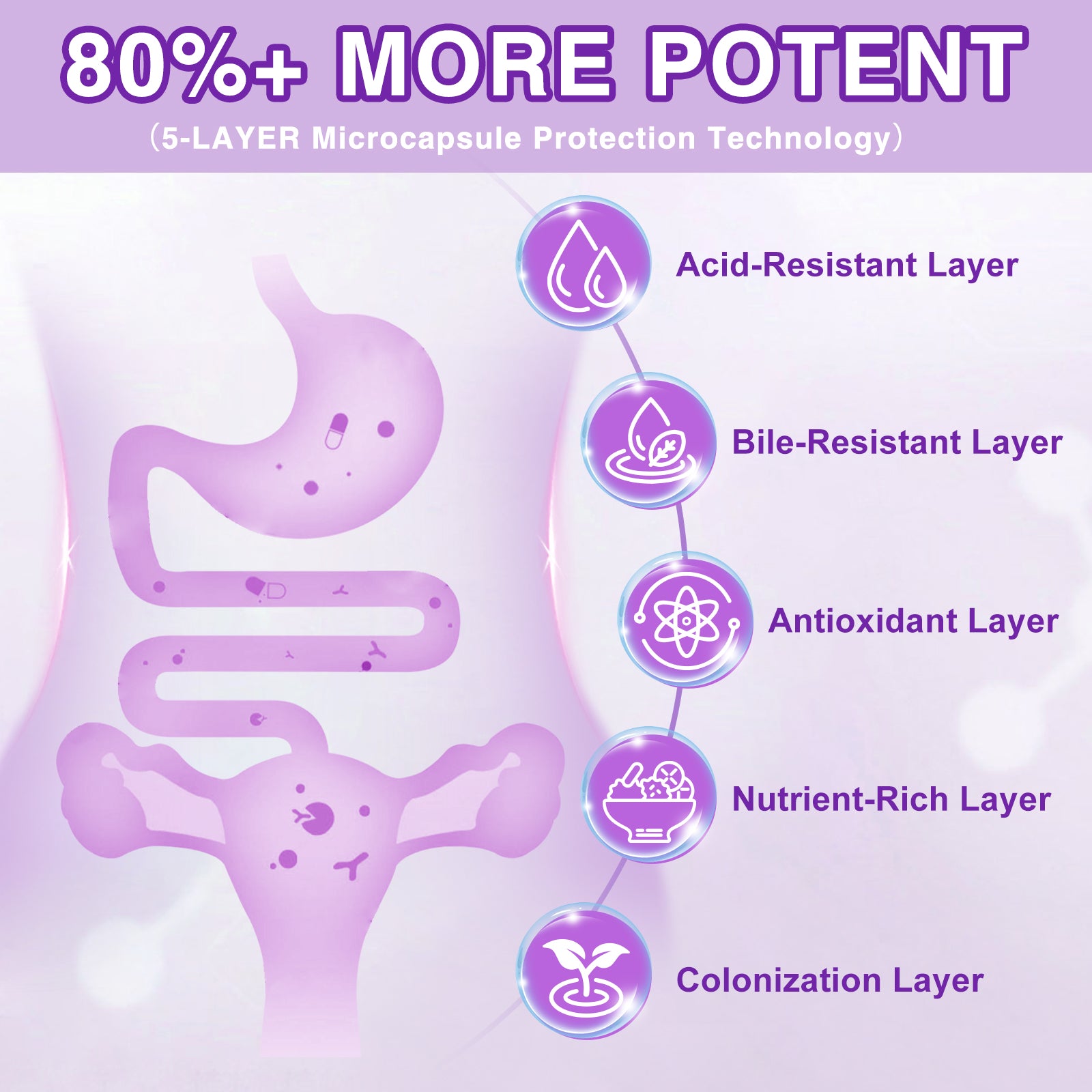 100 Billion CFUs Probiotics for Women Gut and Urinary Health, 180 Veggie Caps