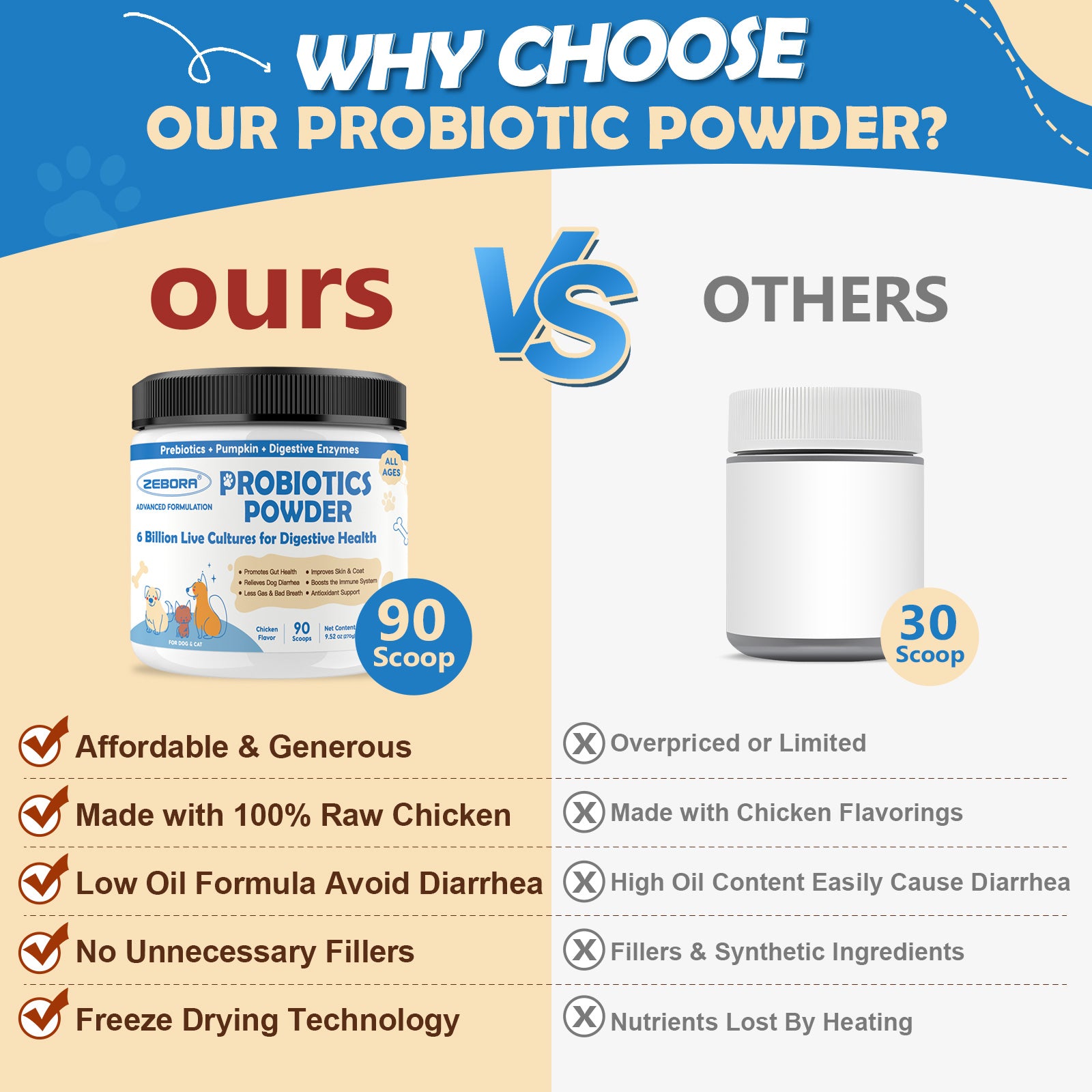 Probiotics for Dogs, Probiotic Powder with Pumpkin, Prebiotics & Digestive Enzymes, 6 Billion CFUs Dog Probiotics for Digestive Health, Gut & Immune Health, Chicken Flavor, 90 Scoops