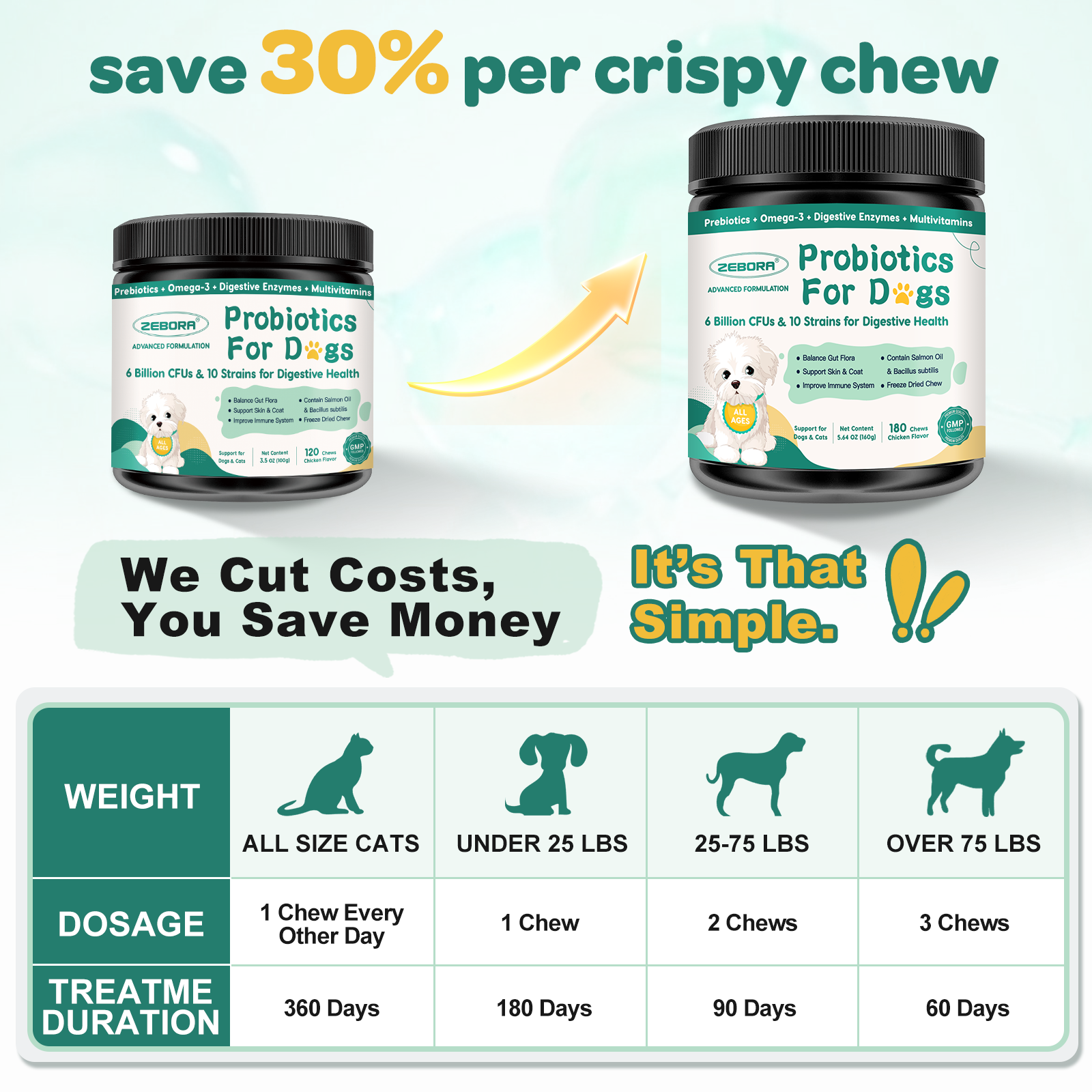 Probiotics for Dogs, Dog Probiotics with Digestive Enzymes, Prebiotics, Omega-3 & 6 and Vitamin for Dogs Digestive Health, 6 Billion CFUs, 180 Freeze-Dried Chews