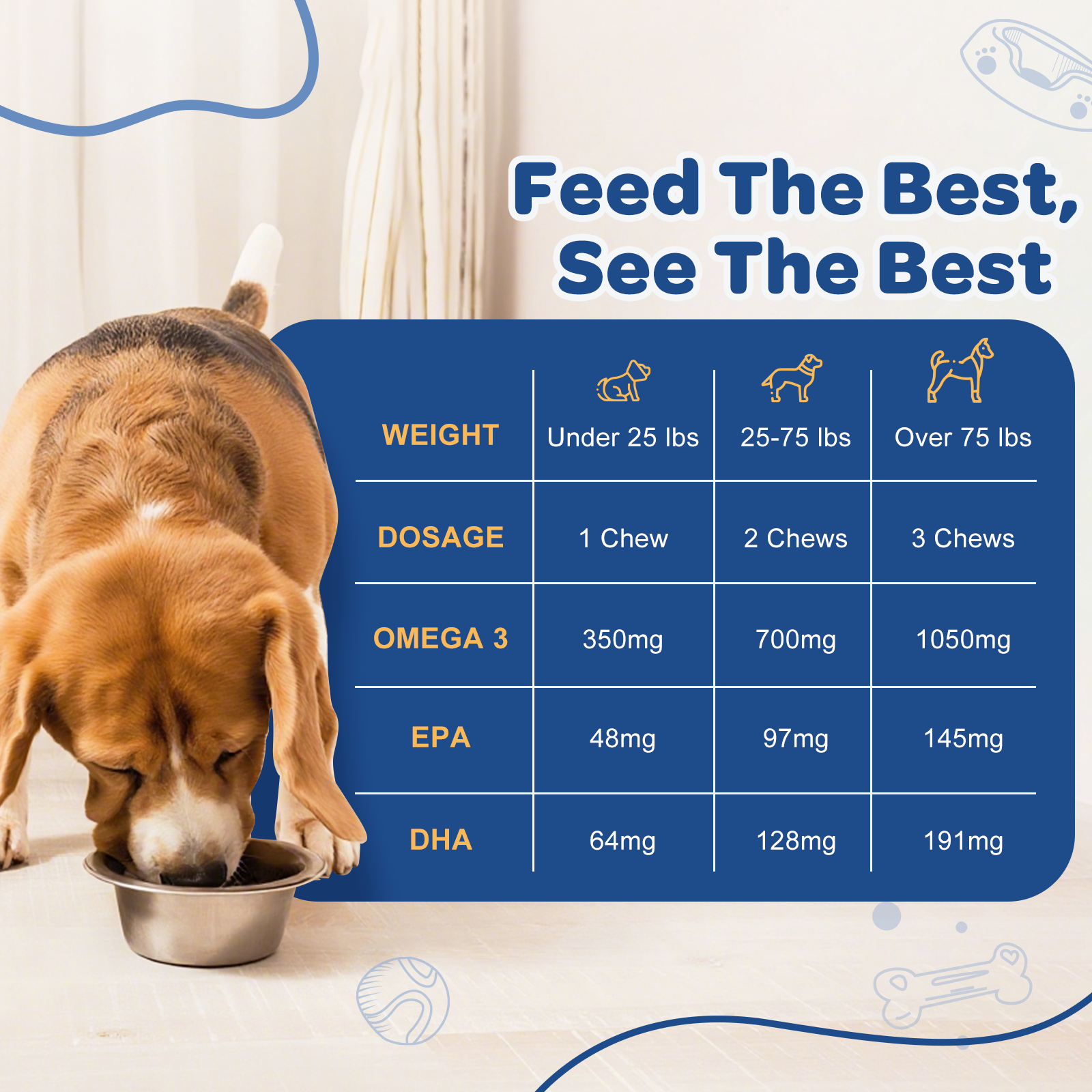 Salmon Oil for Dogs Skin and Coat - Omega 3 6 9 Fish Oil Soft Chews for Dogs Itchy Skin Relief - Dog Fish Oil Supplements EPA DHA Rich with Vitamins C & E - Allergy Relief & Shedding, 120 Ct