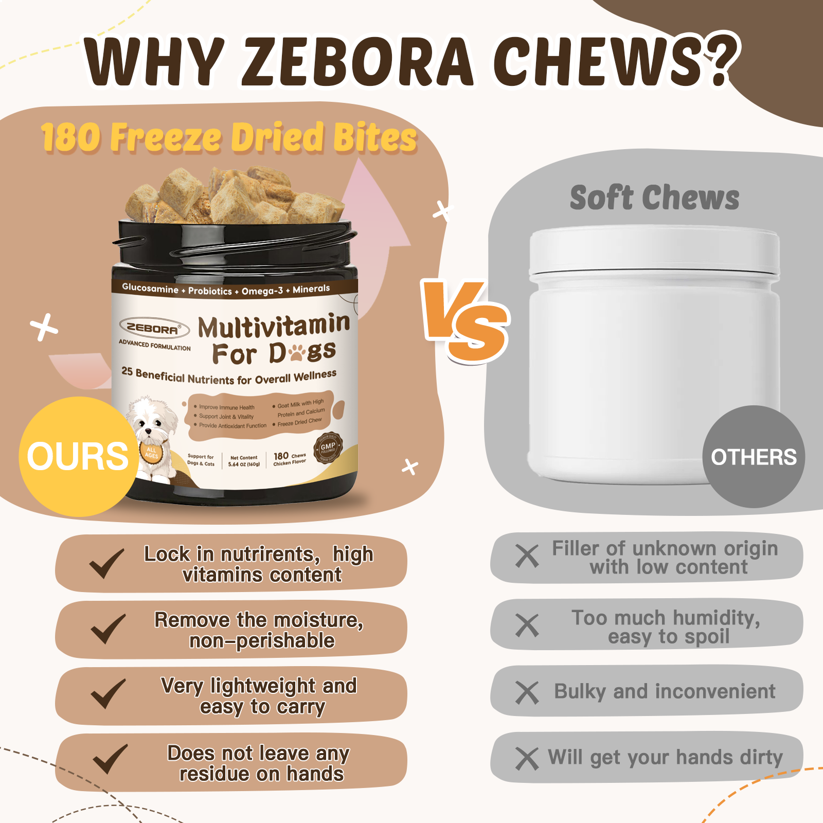 Dog Multivitamin with Probiotics - Multivitamin for Dogs with Glucosamine, Omega 3 and Probiotics for Dogs Digestion, Immunity, Joint, Skin and Coat - 180ct