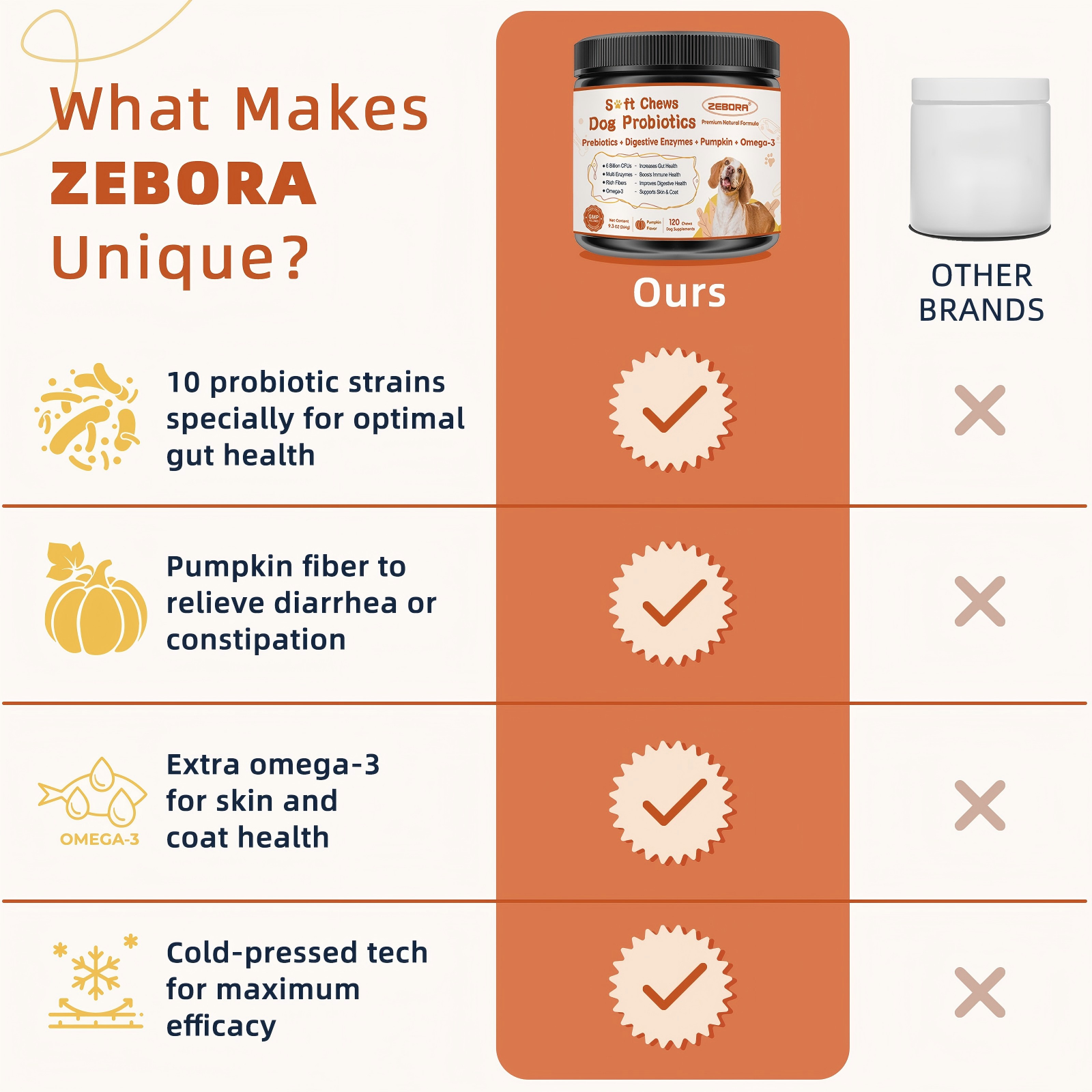 Probiotics for Dogs - Dog Probiotics, Pumpkin for Digestive & Gut Health, Digestive Enzymes & Prebiotic for Occasional Diarrhea, Support Immune, Skin & Allergies, 120 Soft Chews, Pumpkin Flavor