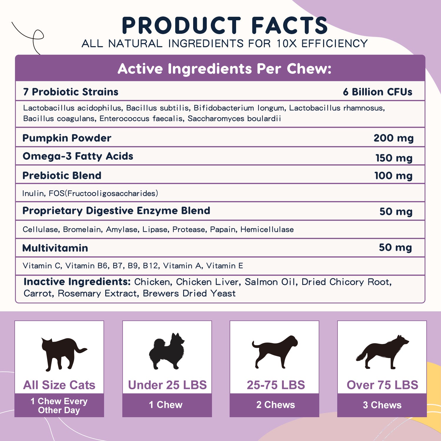 Dog Probiotics for Digestive Health, with Pumpkin, Digestive Enzymes, Omega-3, Support Gut, Immune Health, Upset Stomach Relief, 120 Freeze Dried Chews