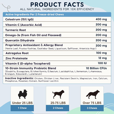 Dog & Cat Allergy Relief Chews with Probiotics, Omega 3, and Colostrum