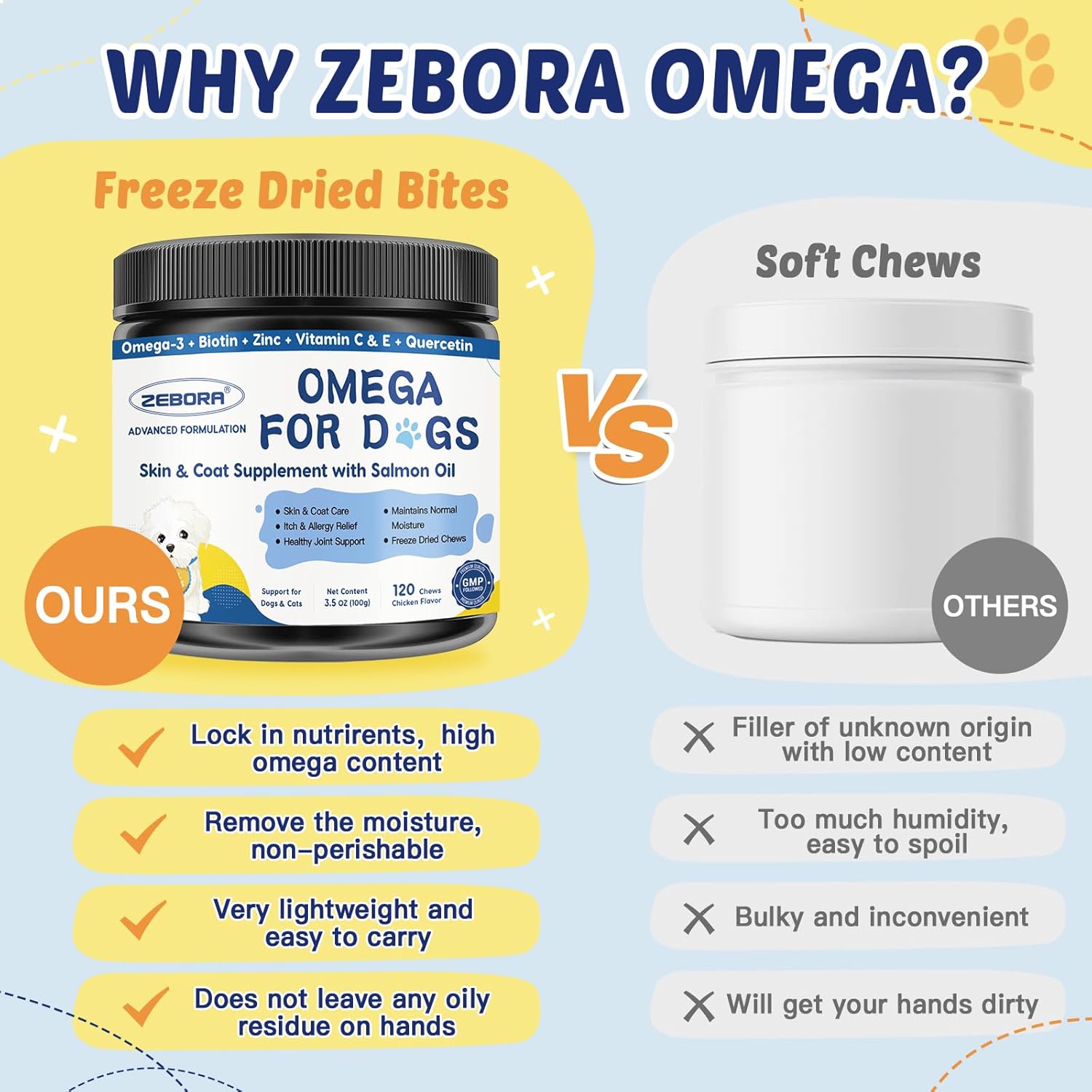 Advantages of ZEBORA Omega 3 Fish Oil Supplement for Dogs & Cats