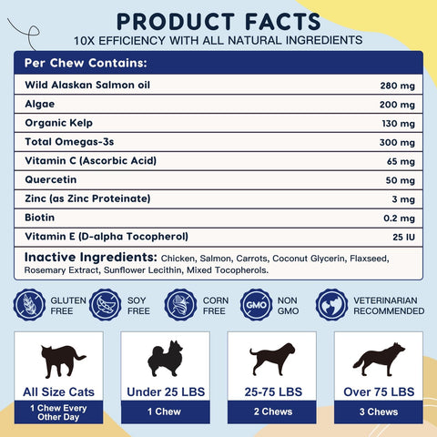 Omega 3 Fish Oil Supplement with Salmon Oil for Dogs & Cats