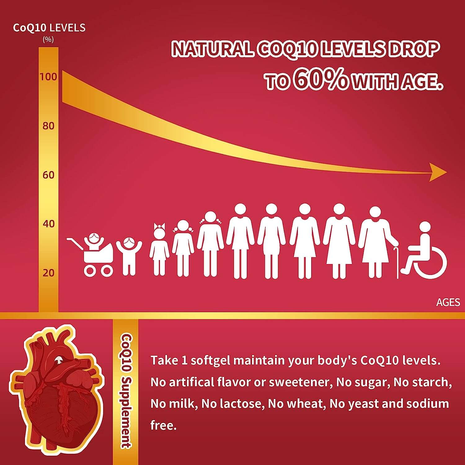 Reasons for choosing ZEBORA CoQ10 Supplement.