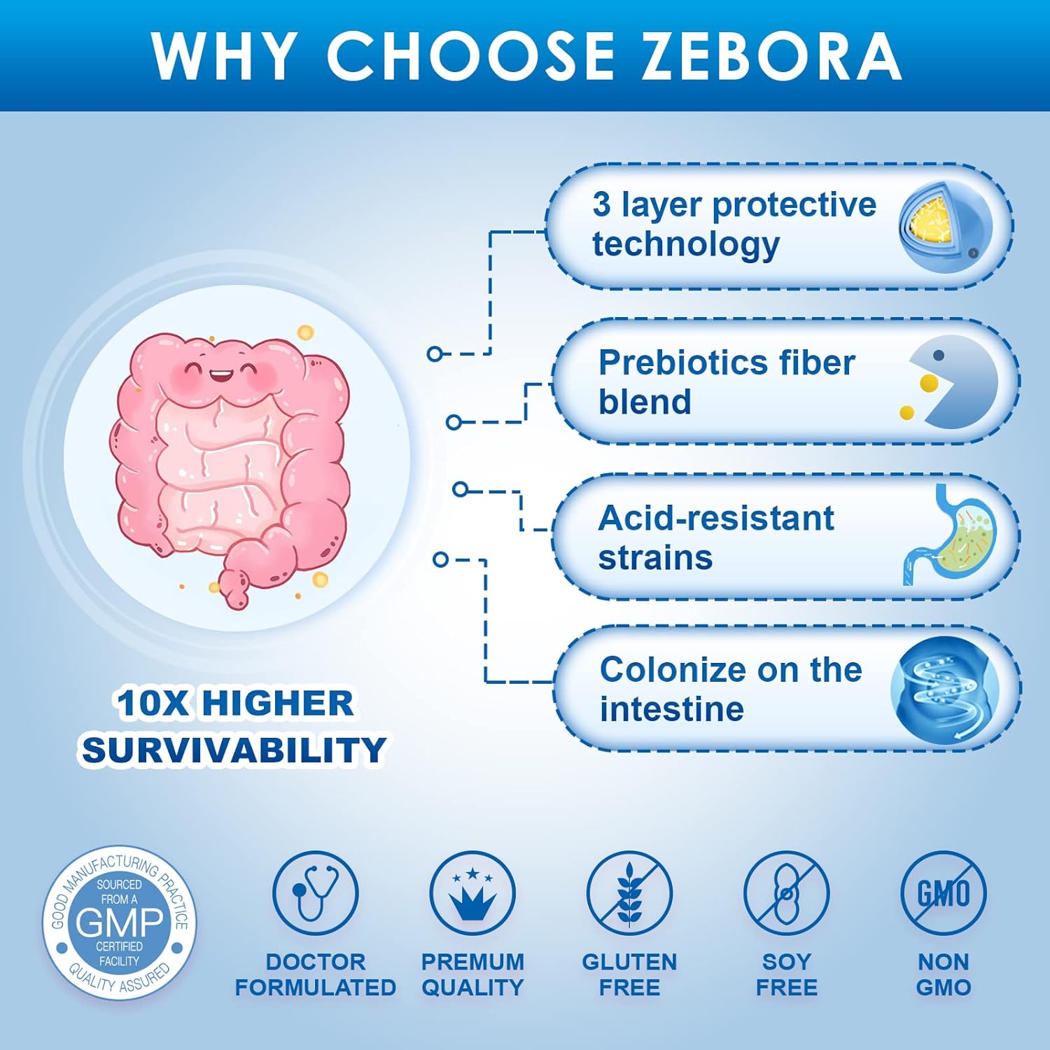 ZEBORA Probiotics for Men Immune Health 90 Tablets