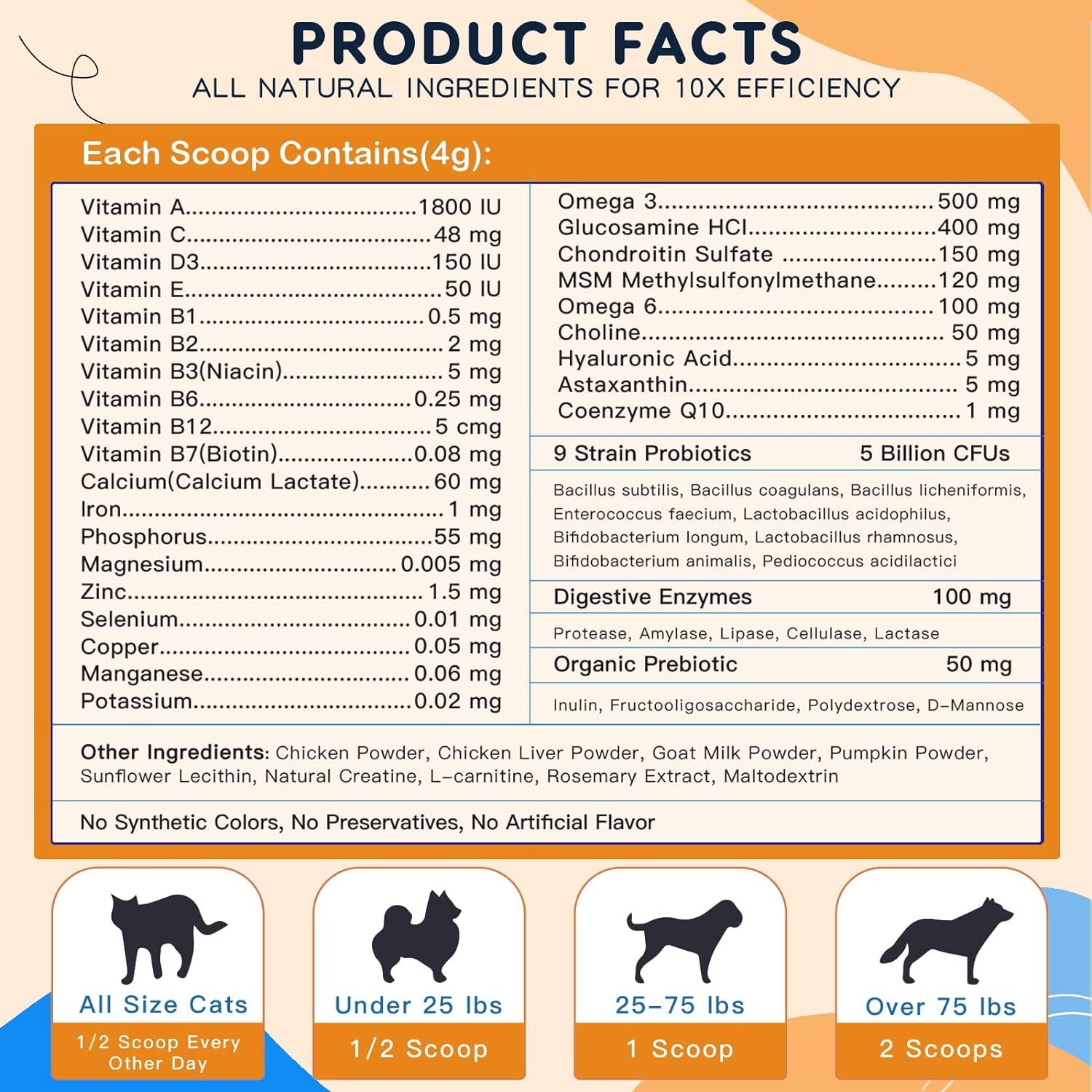 Ingredients information of Zebora Dog & Cat Multivitamin Powder