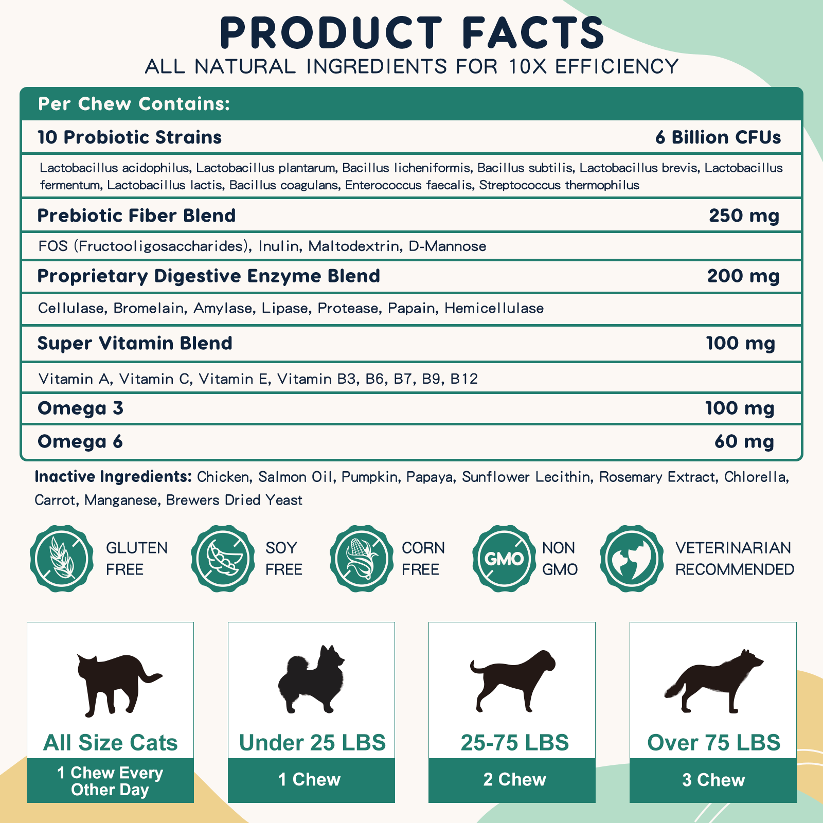 The ingredient information of Zebora Dogs and Cats Probiotics.