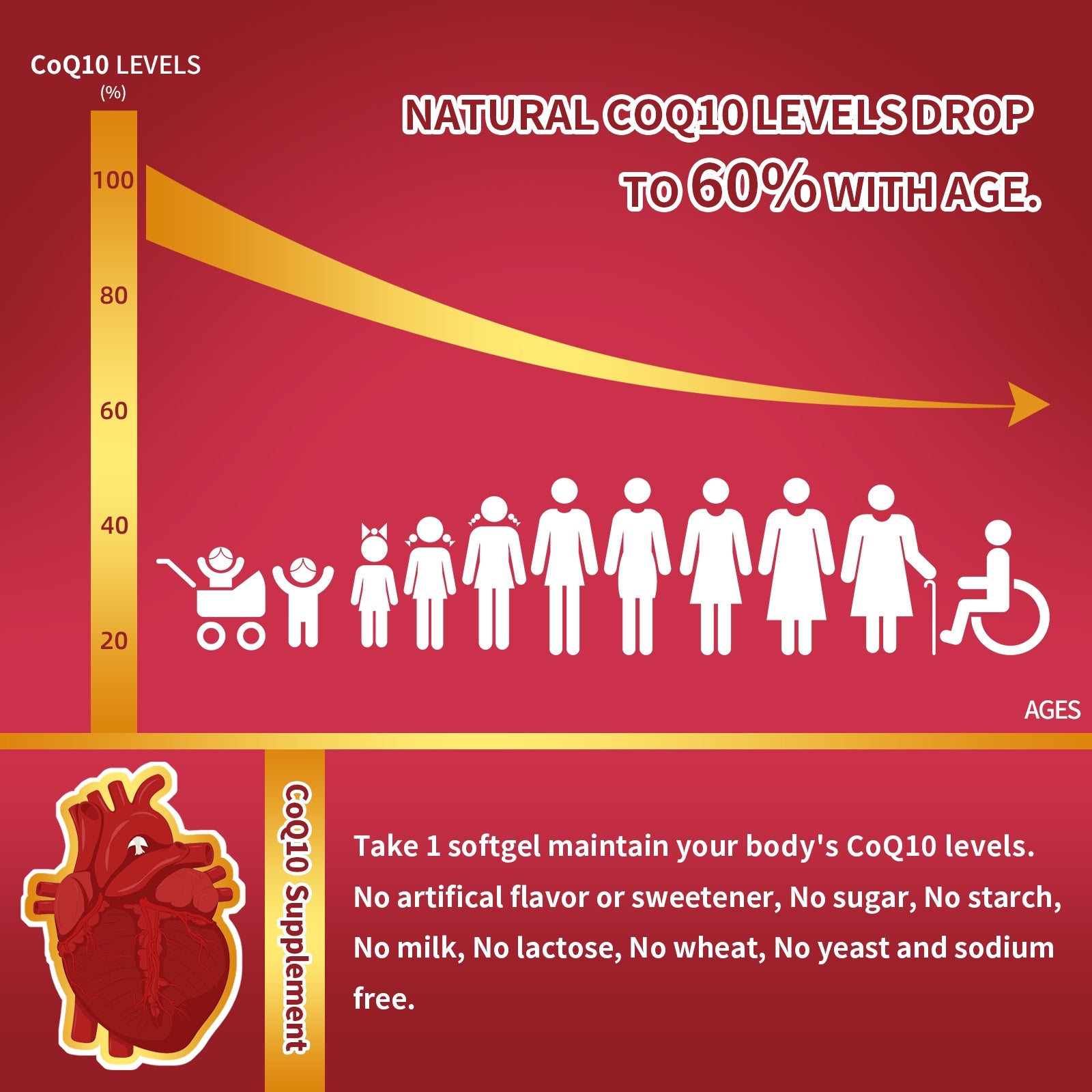 ZEBORA CoQ10 200mg Softgels with PQQ